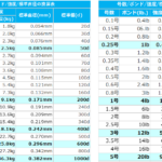 メーカー別 おすすめのサビキ釣り仕掛け5選 釣りの技法