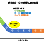 武庫川一文字堤防の地図